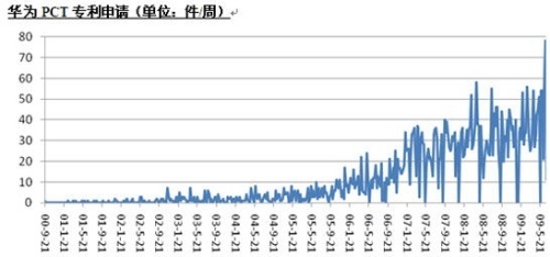 華為 高增長(zhǎng)下的隱憂(yōu)（2）——通信設(shè)備制造商業(yè)務(wù)面臨的挑戰(zhàn)