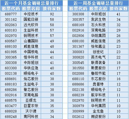 電子車(chē)牌與胎壓監(jiān)測(cè)市場(chǎng)熱潮下 28位基金經(jīng)理發(fā)生任職變動(dòng) 通信設(shè)備銷(xiāo)售成關(guān)注焦點(diǎn)