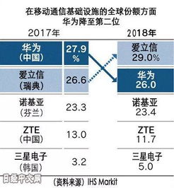 華為年報(bào)中的燈具銷售 四個(gè)數(shù)字背后的商業(yè)智慧